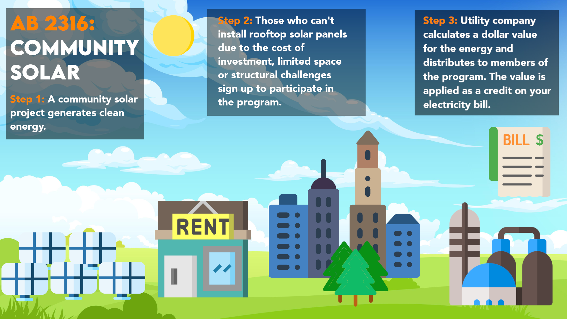 Infographic showing benefits of community solar projects