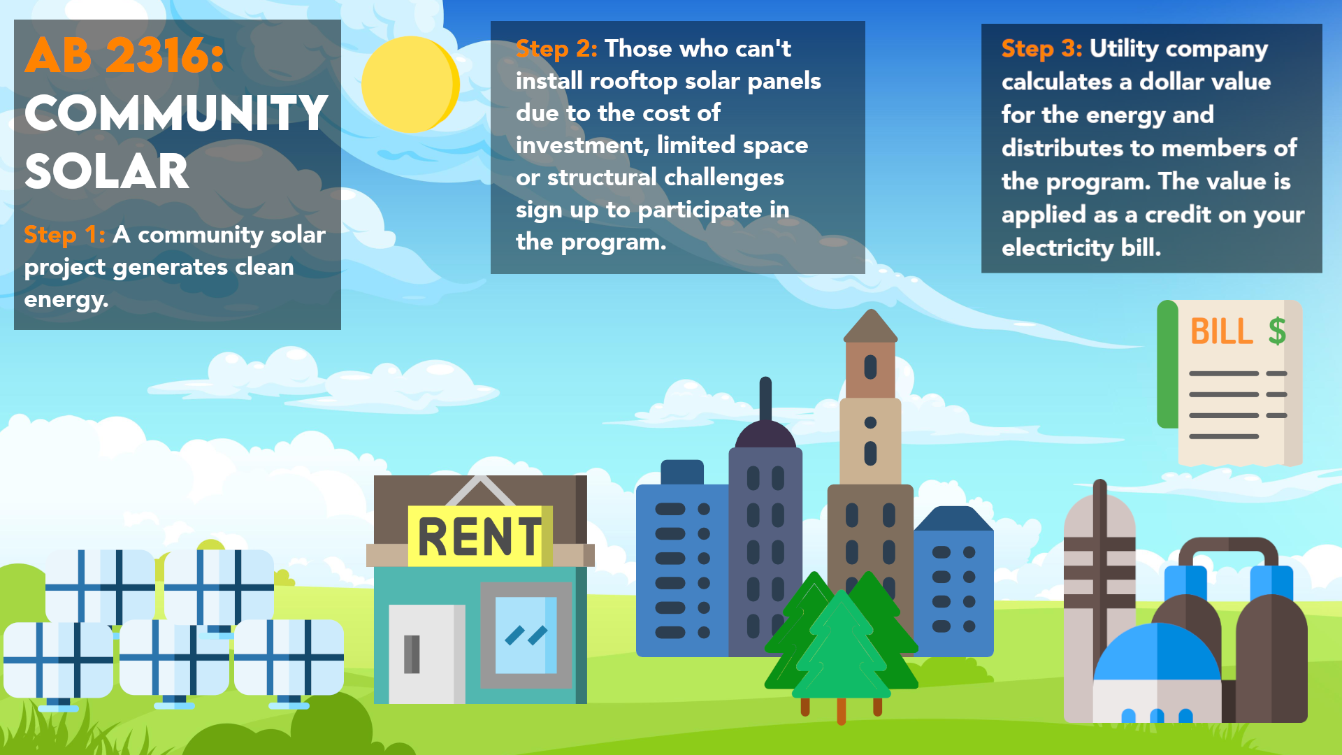 Community Solar Graphic