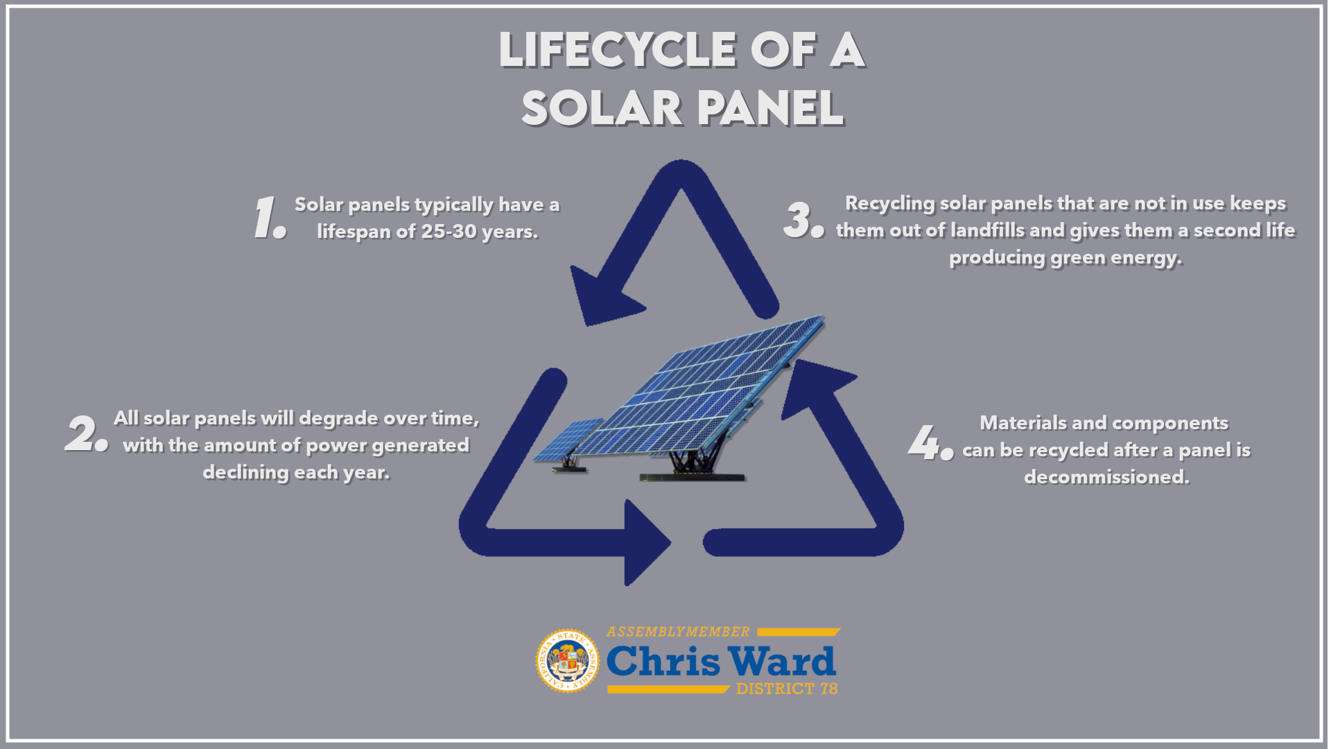 Lifecycle of a solar panel