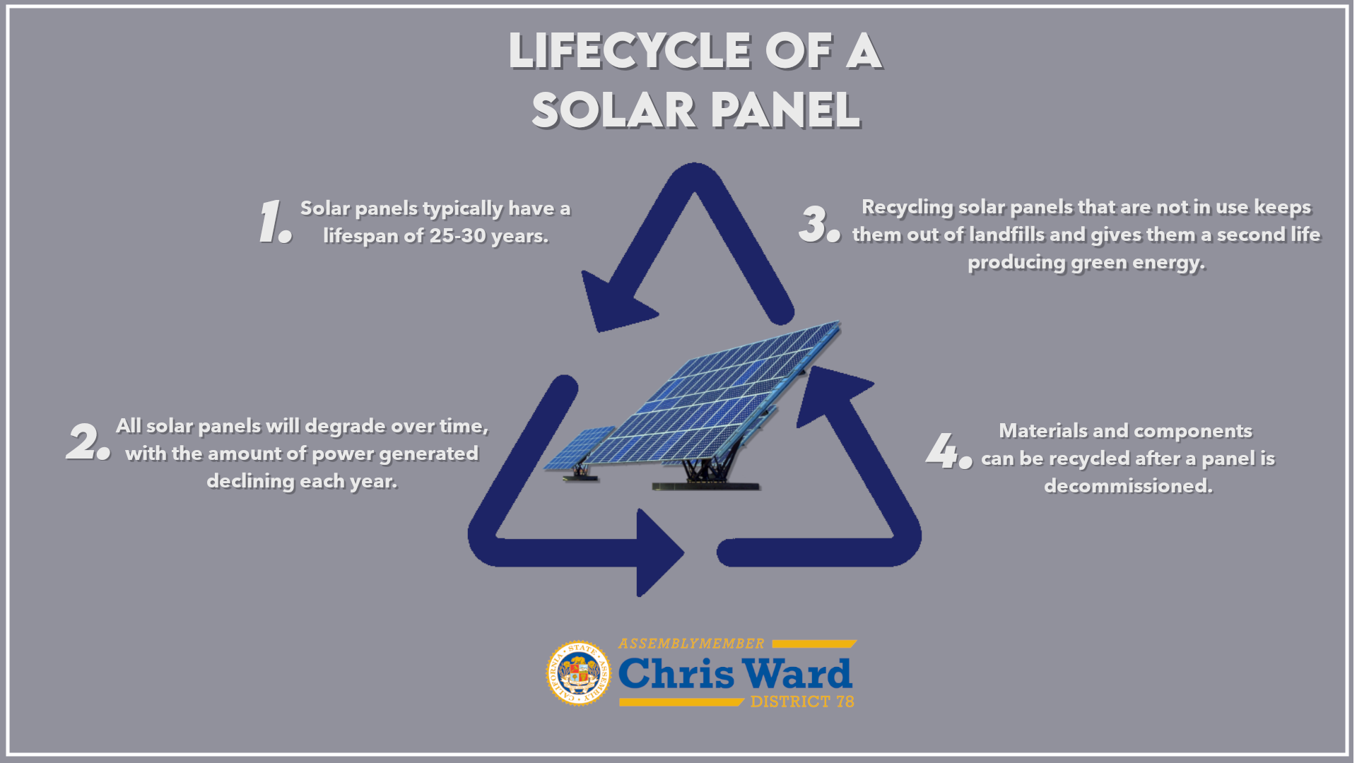 End-of-Life Solar Panels: Regulations and Management